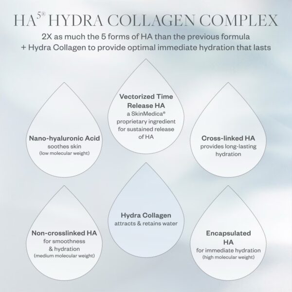 HA5 Hydra Collagen Replenish & Restore Hydrator - Image 2